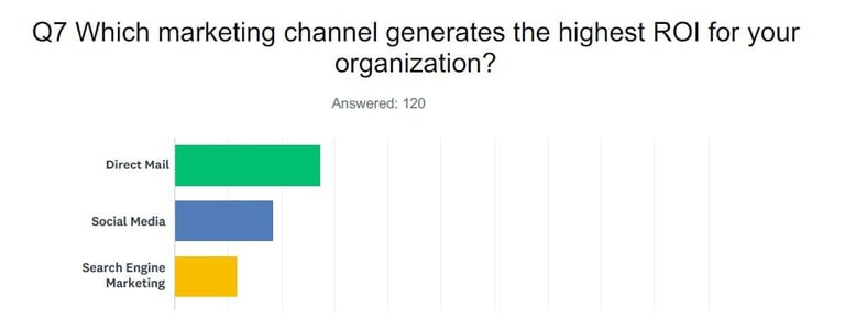small business marketing survey small business marketing survey