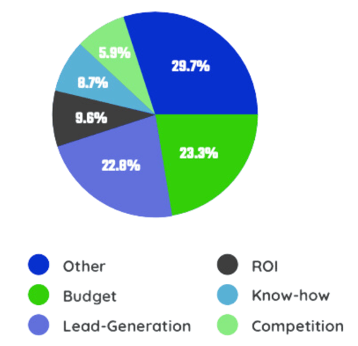Link to SMB report
