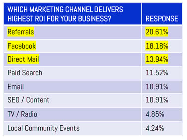 small-business-roi