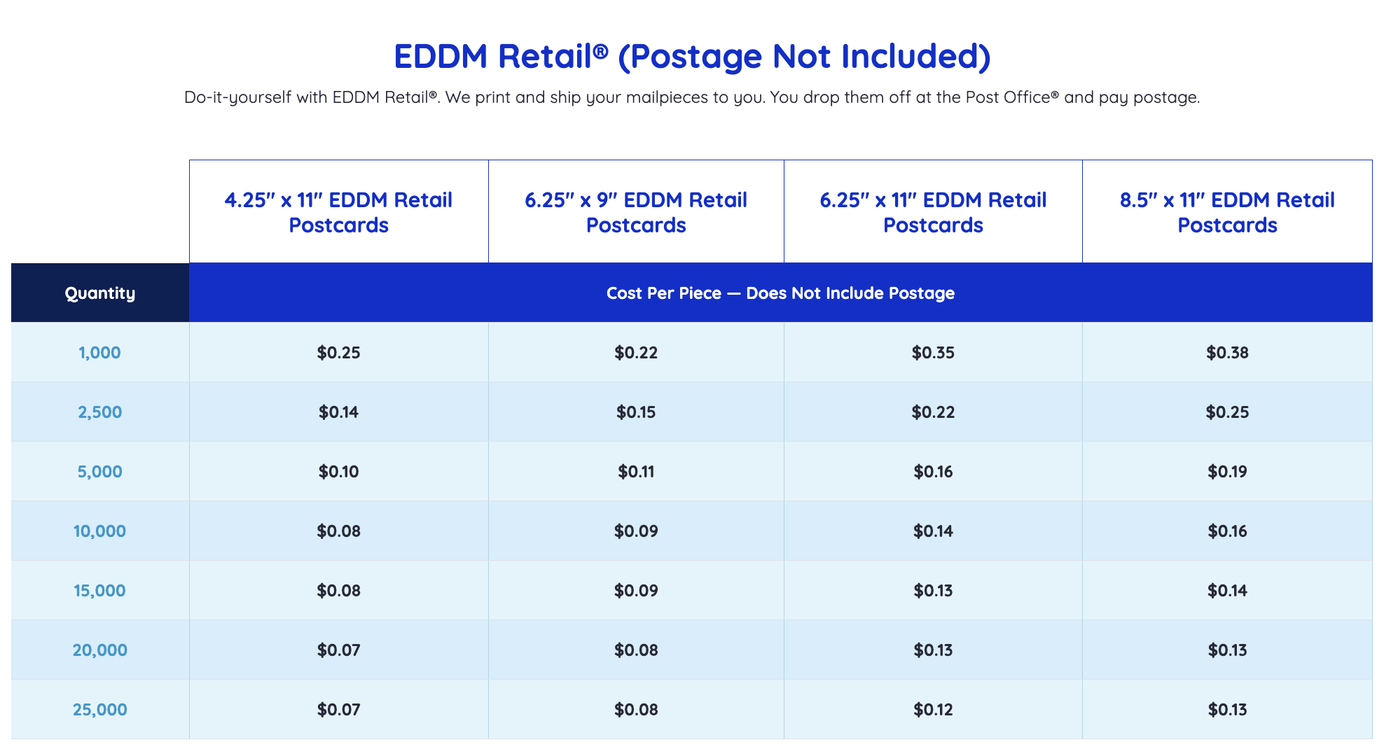 EDDM Retail pricing chart