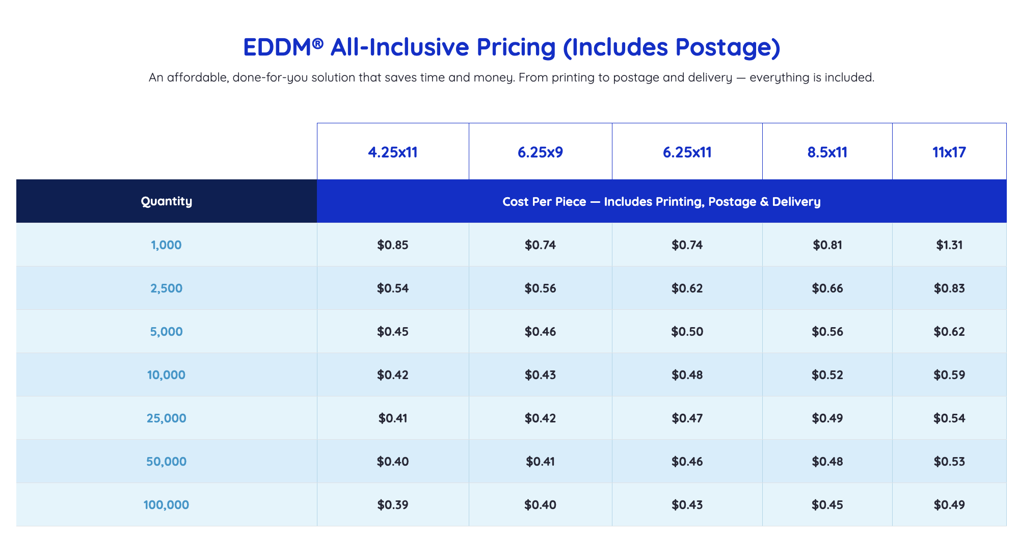 eddm pricing chart
