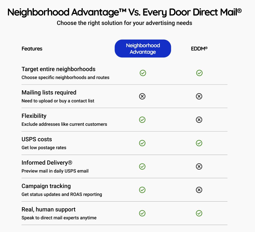 neighborhood advantage vs eddm