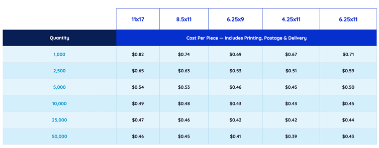 EDDM All-Inclusive Pricing Chart