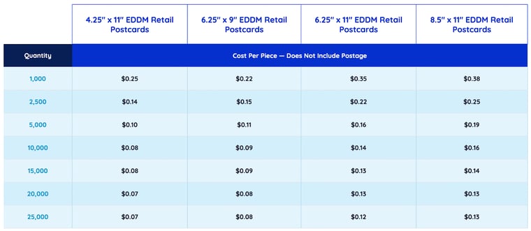 EDDM Retail Pricing Chart