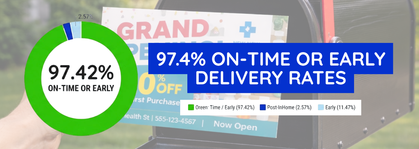 97.42% of Mail Was Delivered On Time or Early