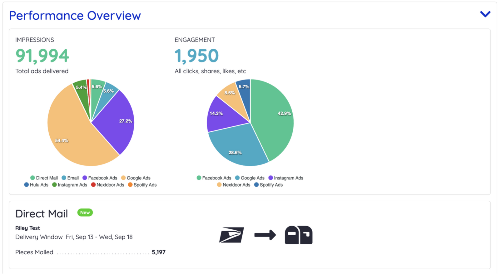 taradel reporting dashboard