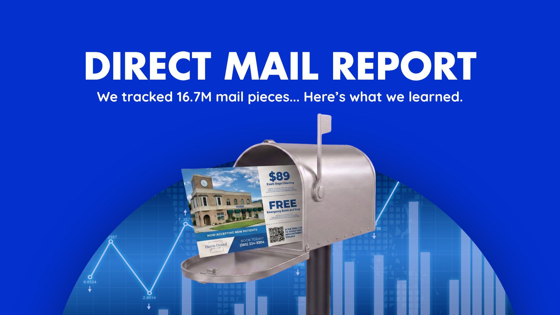 DIRECT MAIL REPORT: We tracked 16.7M mail pieces... 97.4% arrived on time or early.