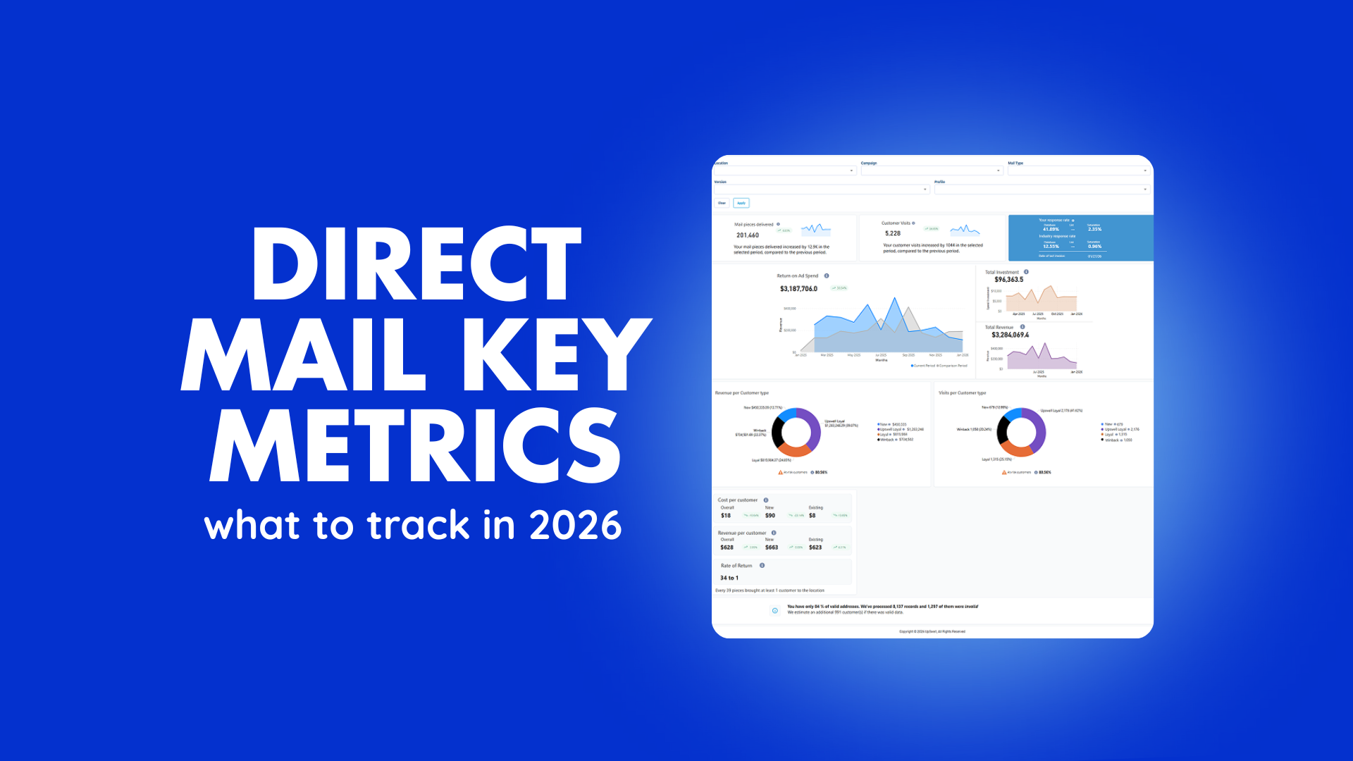 direct mail key metrics to measure 